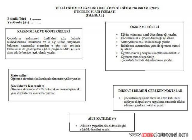 cok kucuk kil zamaninda okul oncesi gunluk plan nasil yazilir bilsanatolye com