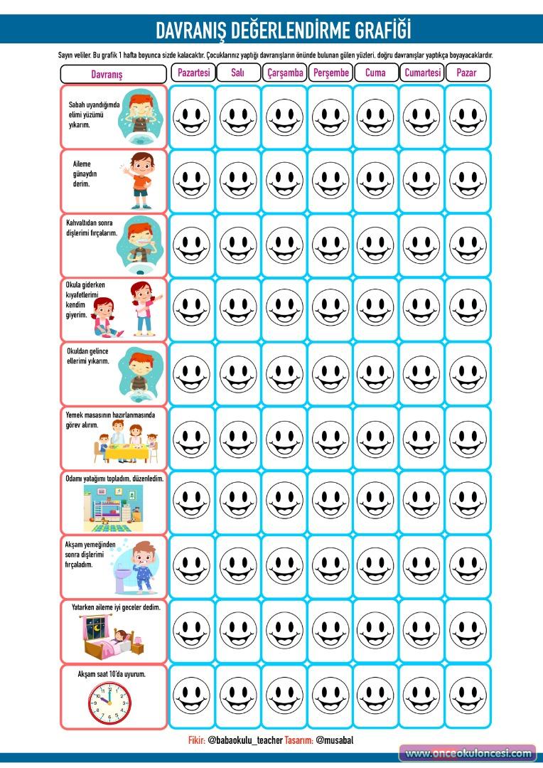 davranış grafiği